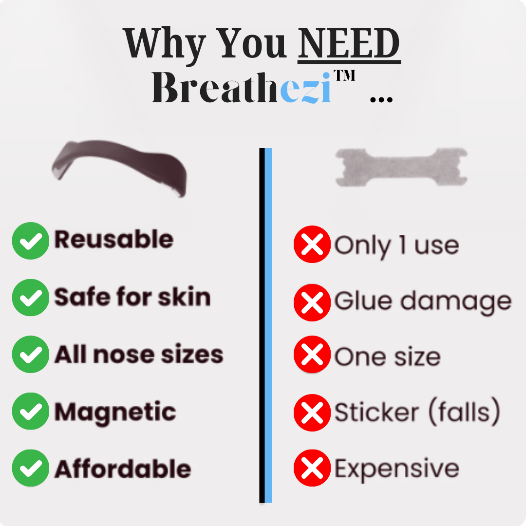 Breathezi™ Starter Kit